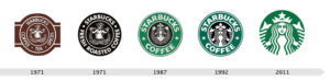 Evolution of the Starbucks logo over time